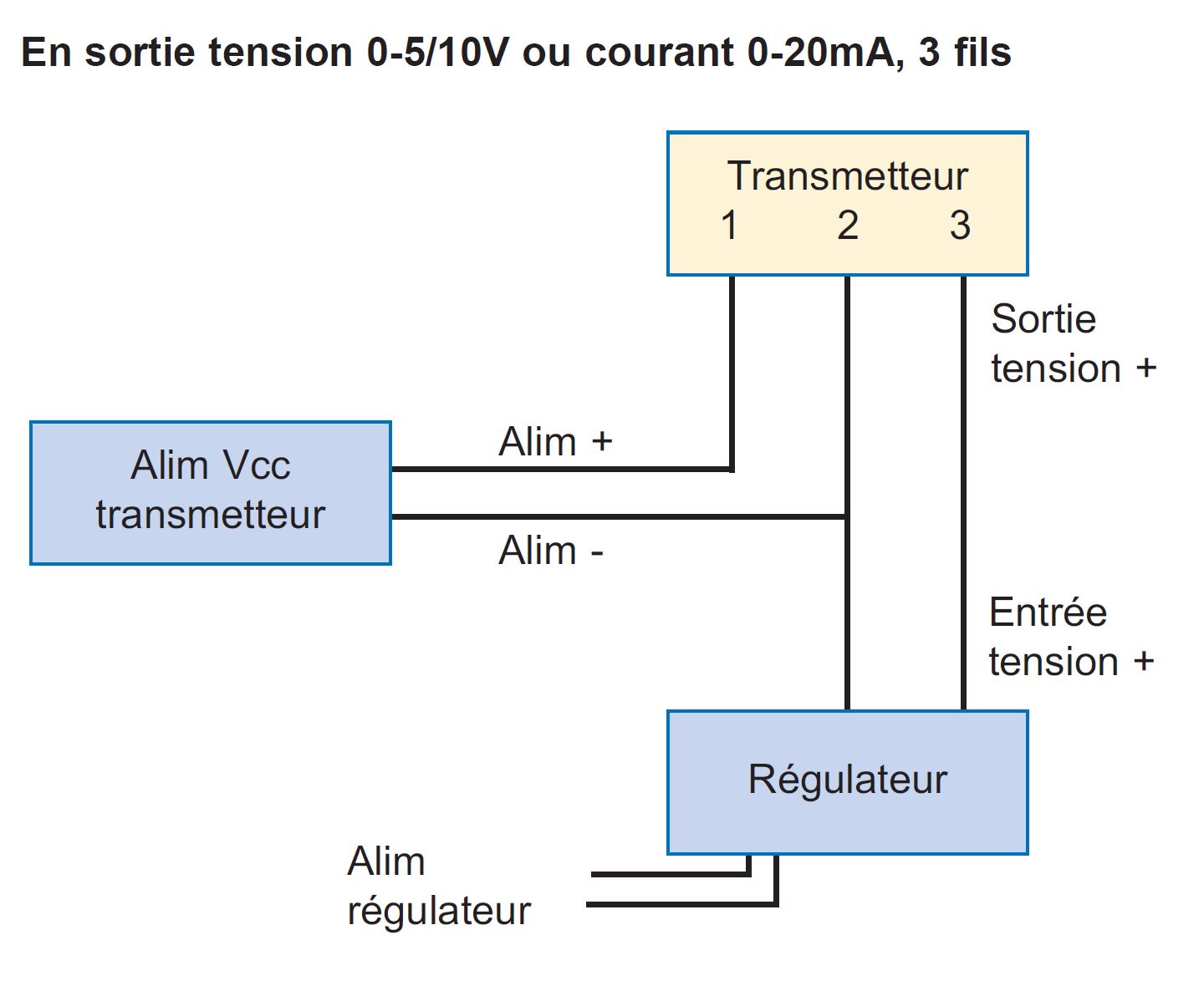 Sonde transmetteur de pression 4 - 20 mA